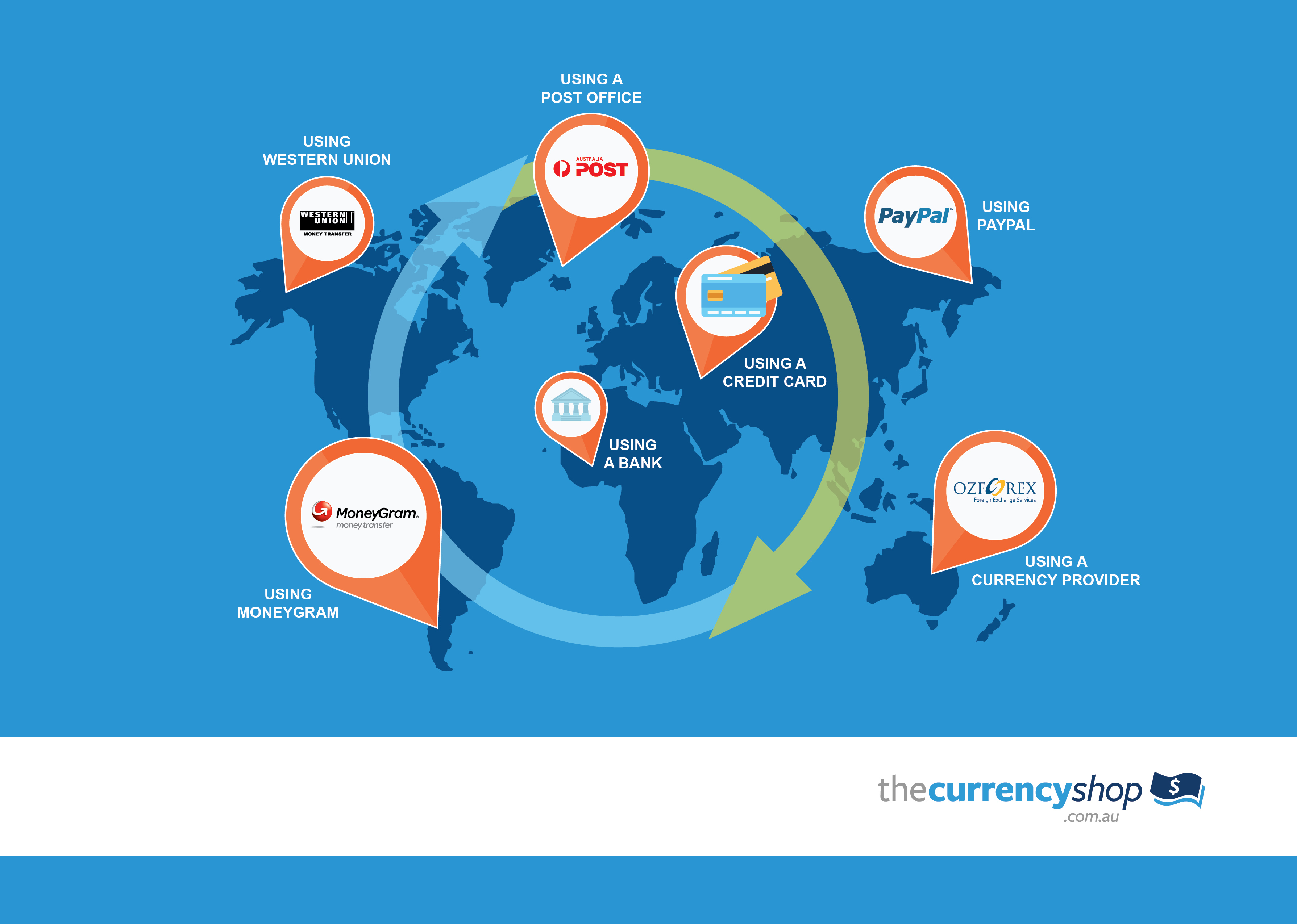 How To Save Money on International Money Transfers - The ...