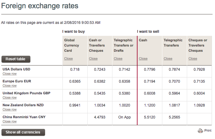 exchange rates exchange rates
