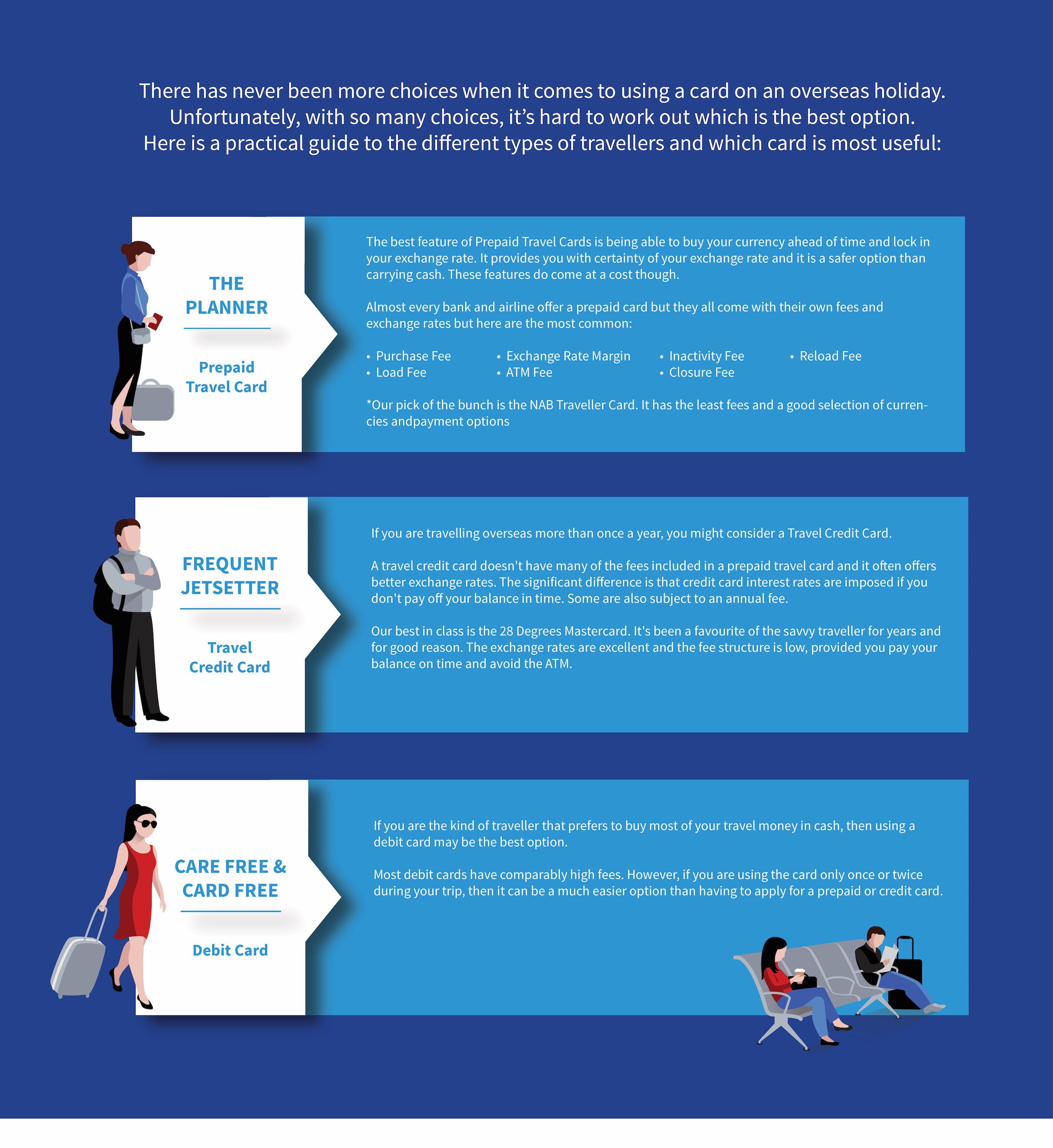 Different travel cards for different types of travellers