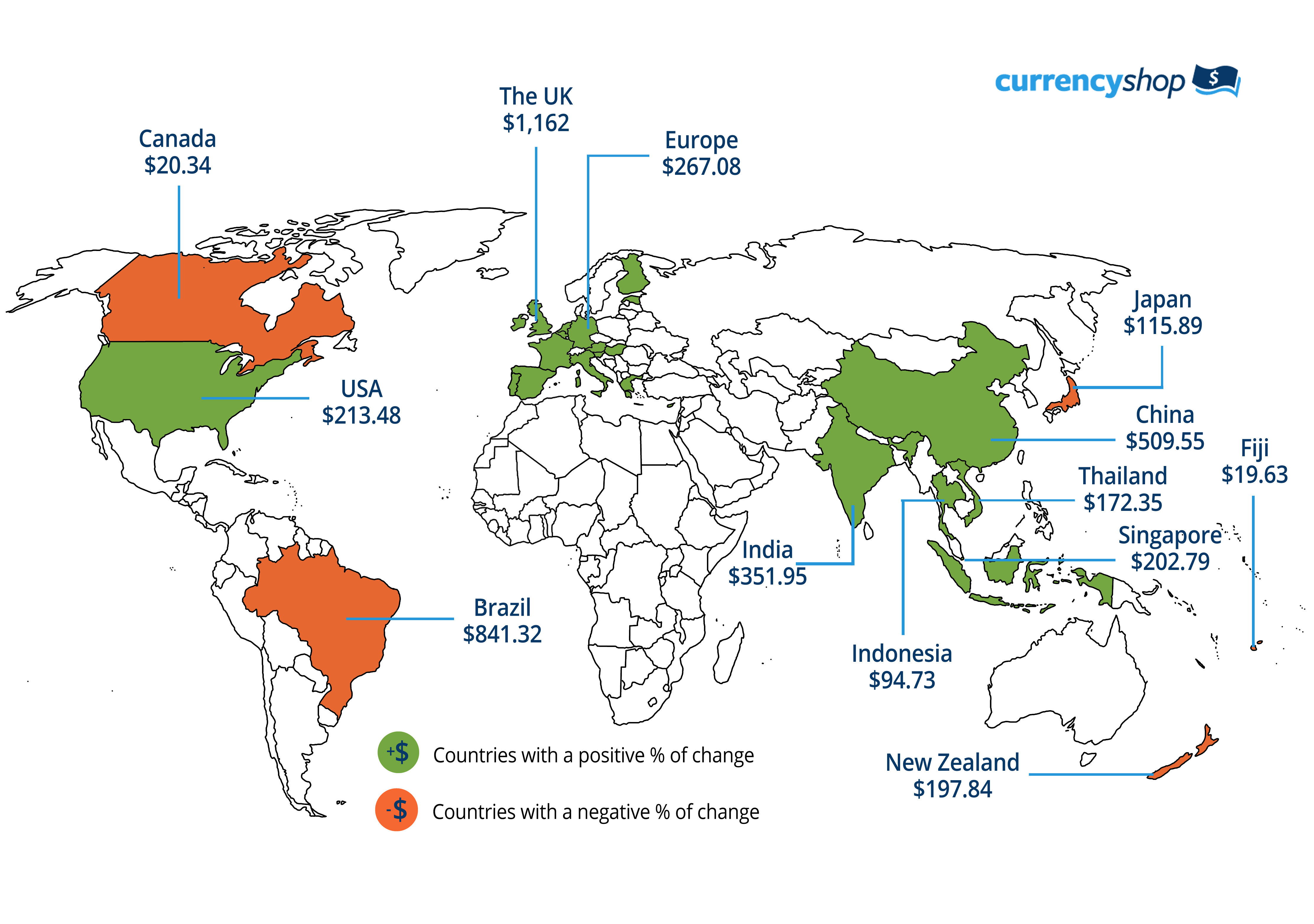 the best countries to spend your australian dollars