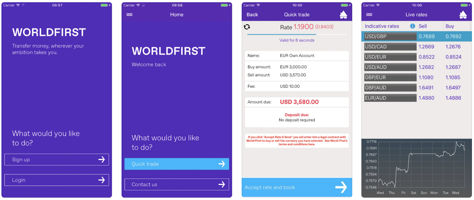 5 Best International Money Transfer Apps Reviewed - The ...