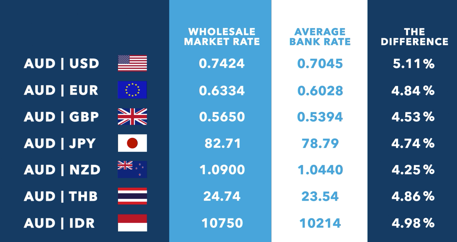 When Will The Australian Dollar Go Back Up The Currency Shop