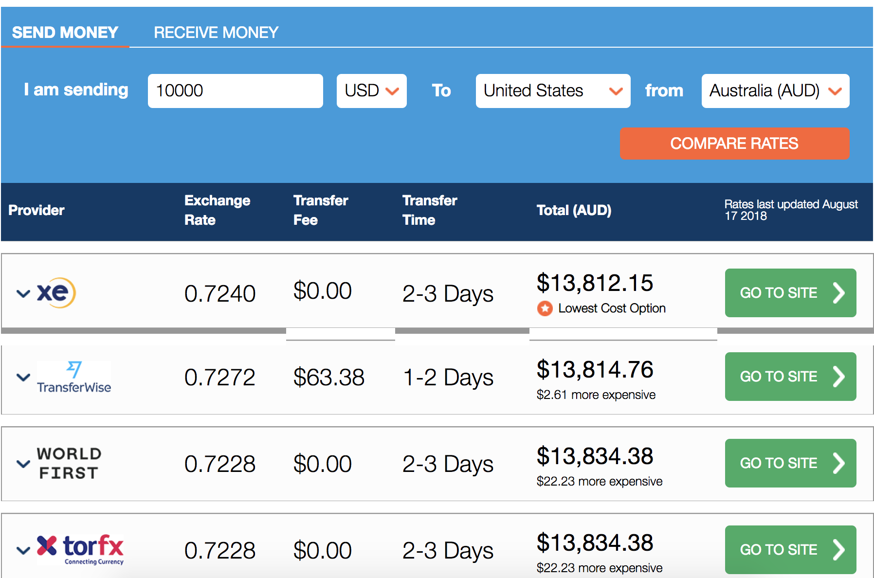 Sending Money to Australia The Currency Shop