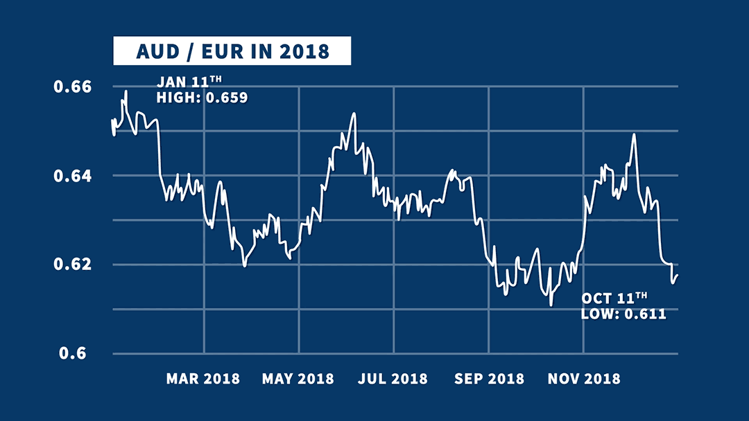 AUD To EUR Forecasts From The Big 4 Banks Compared aud-to-eur-forecasts-from-the-big-4-banks-compared